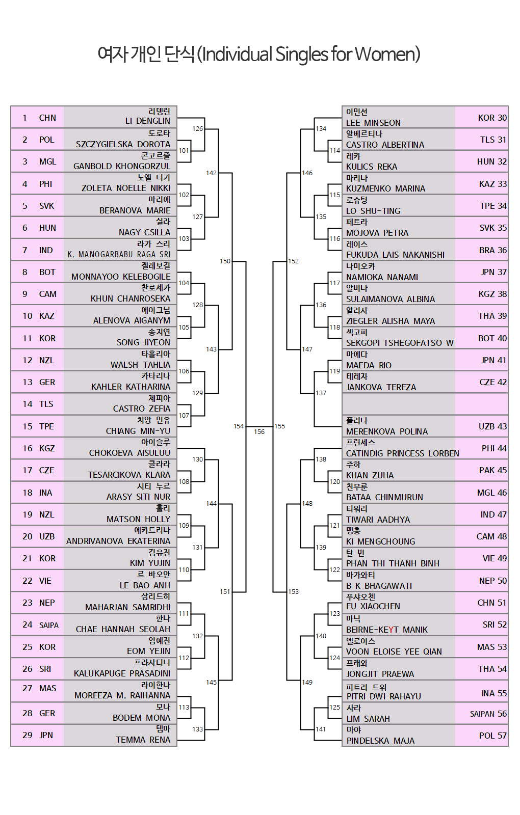 schedule_m