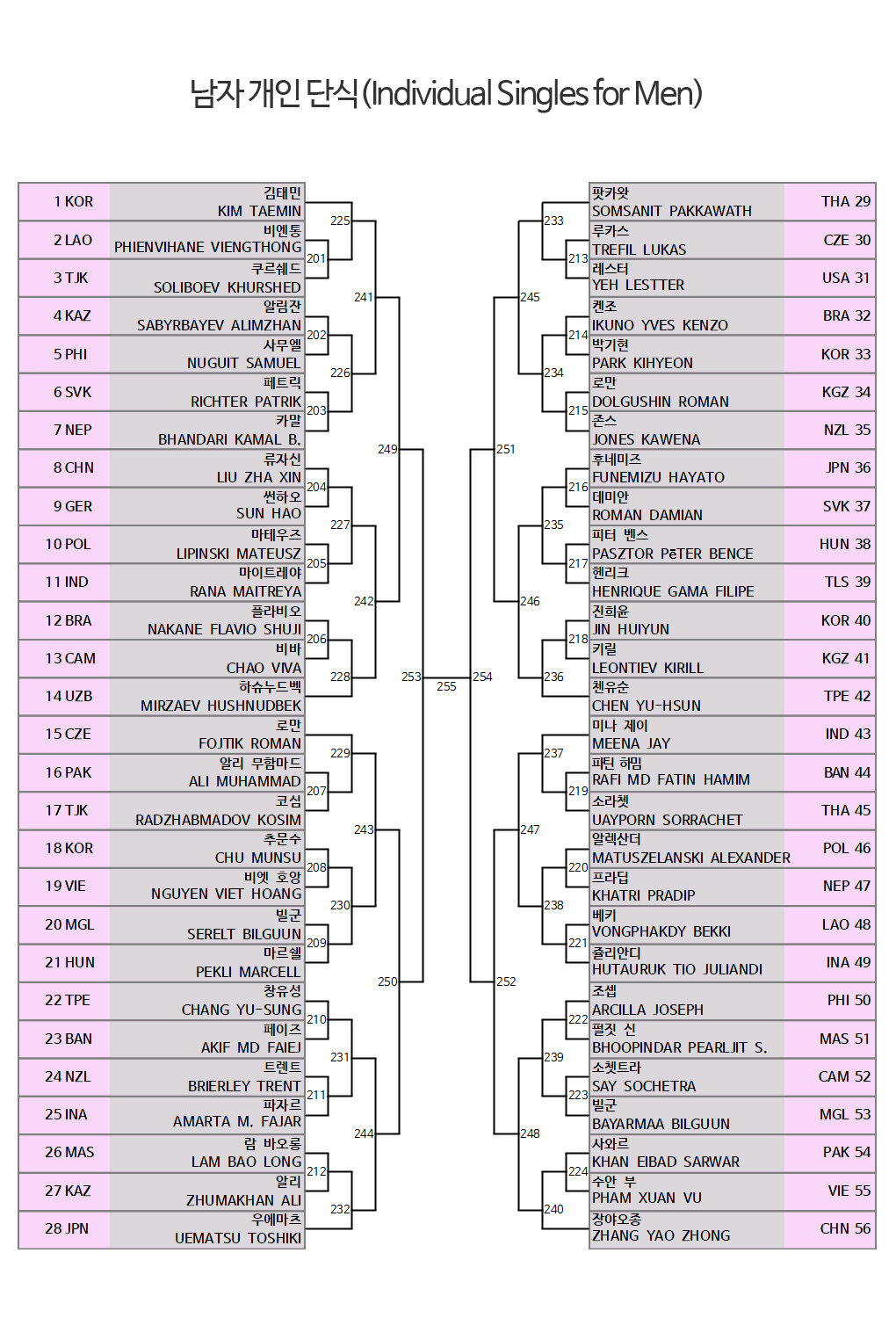 schedule_m