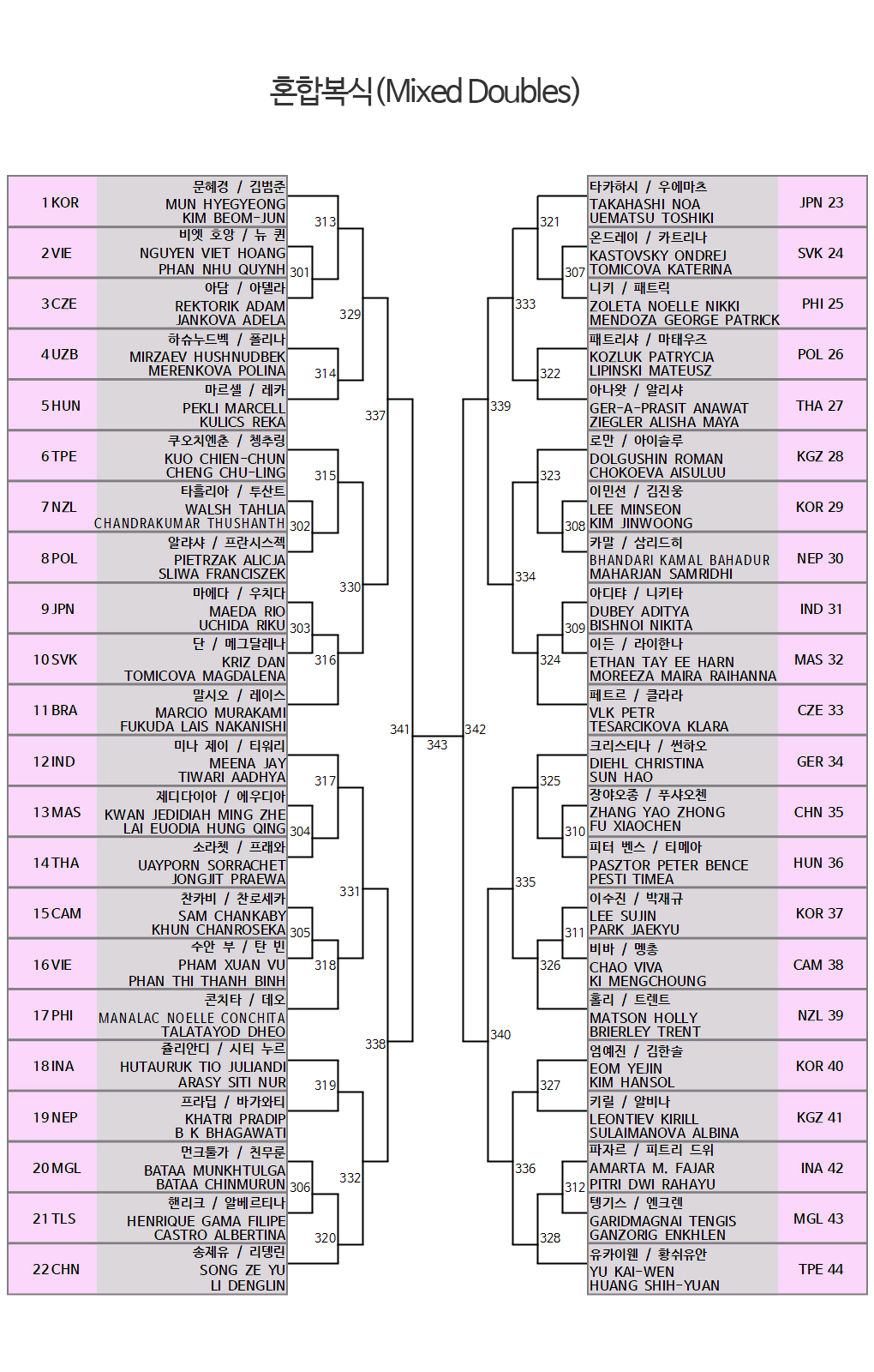 schedule_m