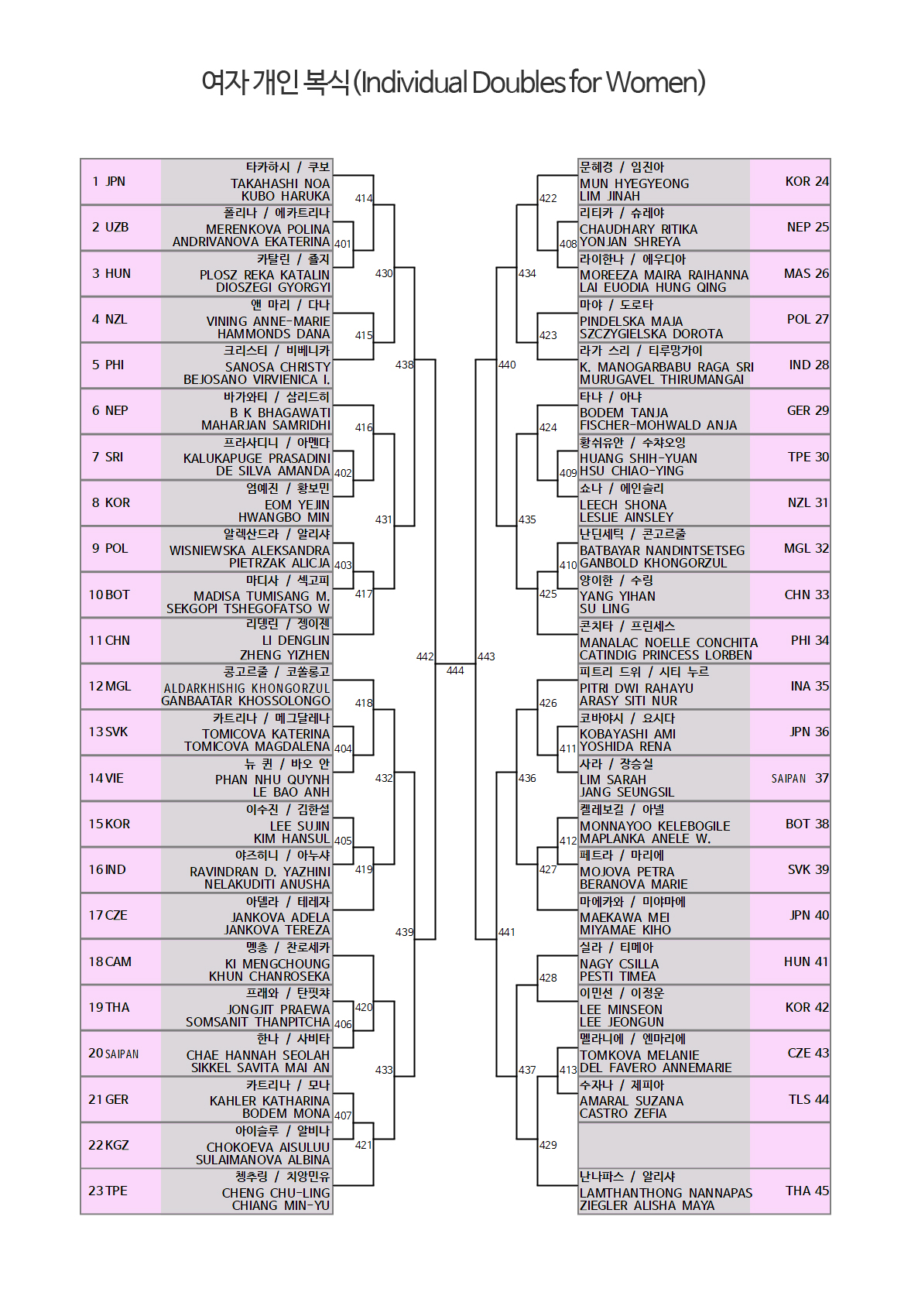 schedule