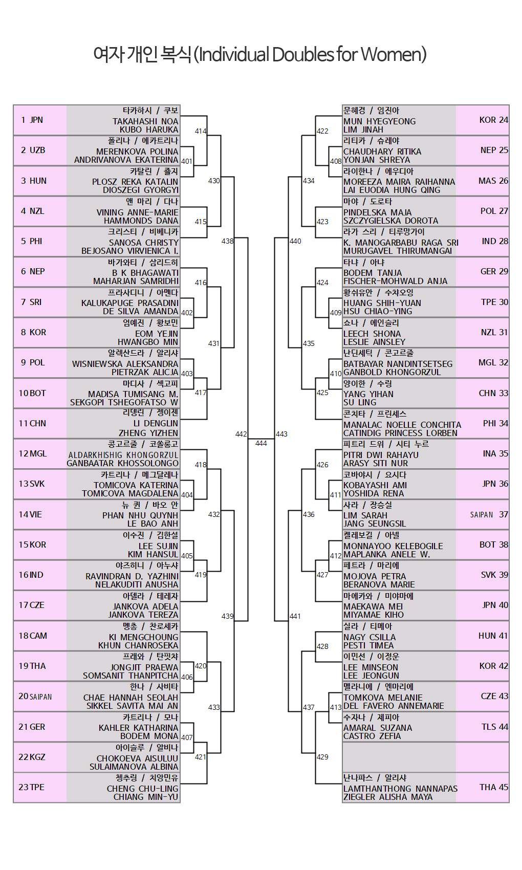 schedule_m