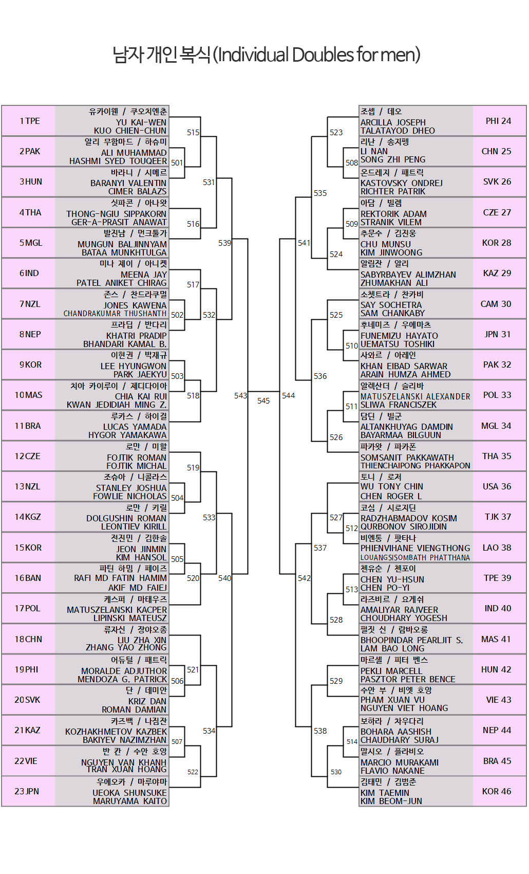 schedule_m