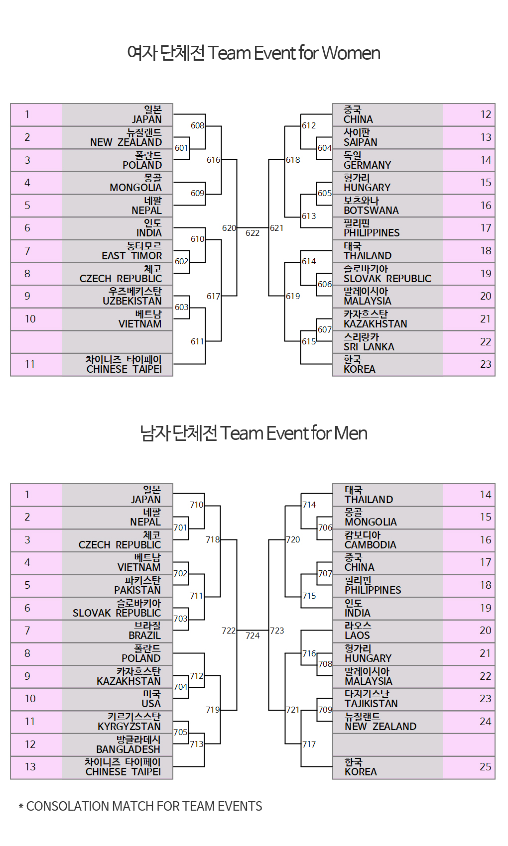 schedule_m